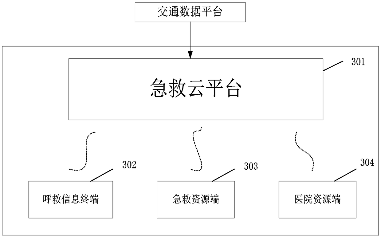 Optimized matching method and system of medical resources for emergency and severe disease rescue