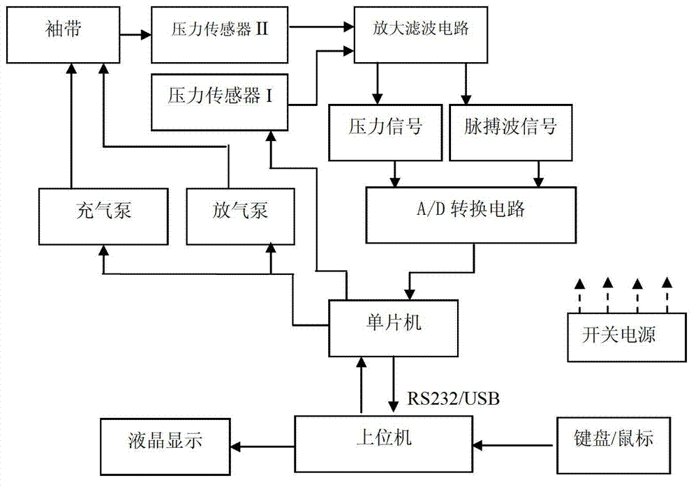 Non-invasive detection method and system for aortic stenosis section by section positioning by transfer function