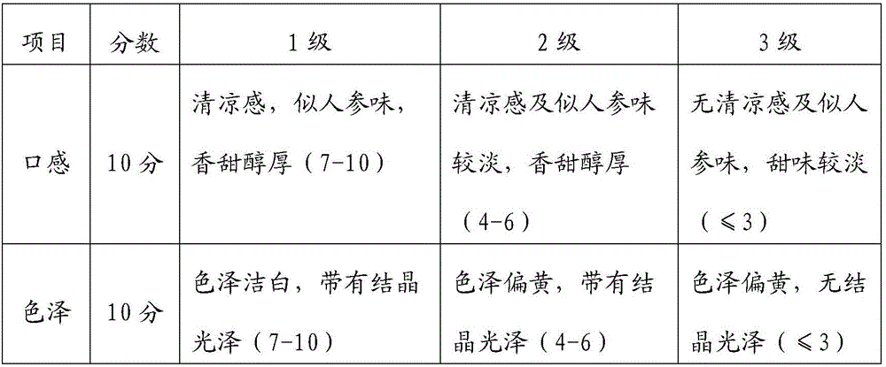 Radix puerariae and red date electuary and preparation method thereof