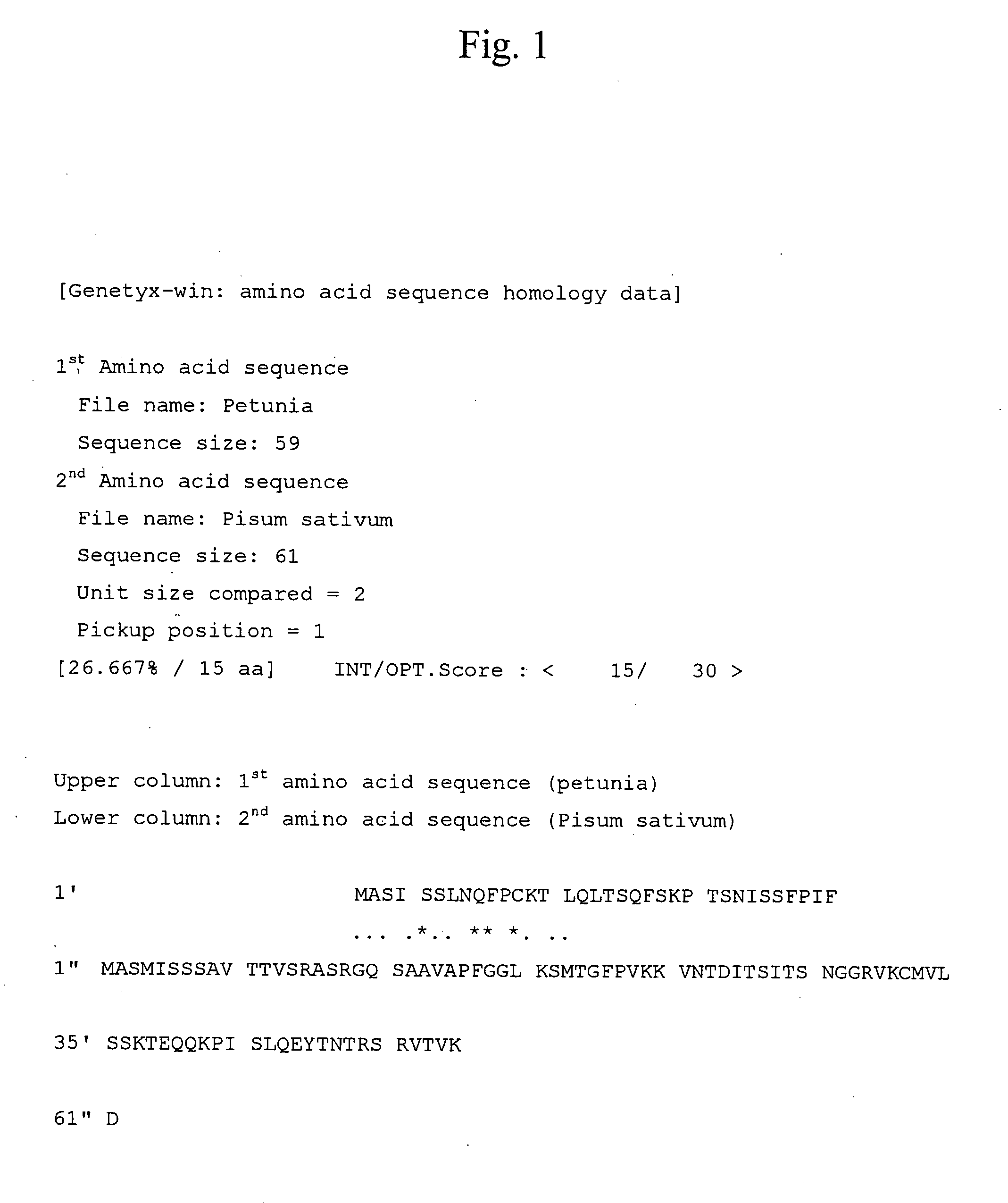 Peptide Transporting To Chromoplasts In Petals And Method Of Constructing Plant Having Yellowish Petals By Using The Same