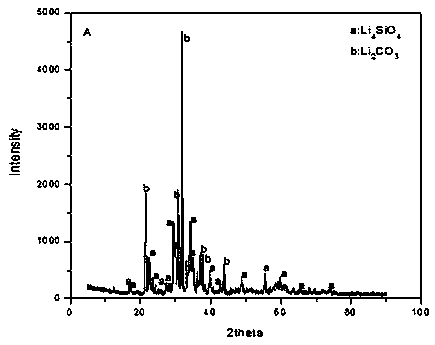 Preparation method of doped CO2 (carbon dioxide) calcium base adsorbent