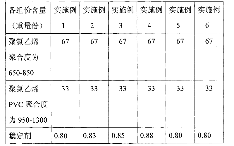 Polyvinyl chloride composition for producing sheet material by rolling process