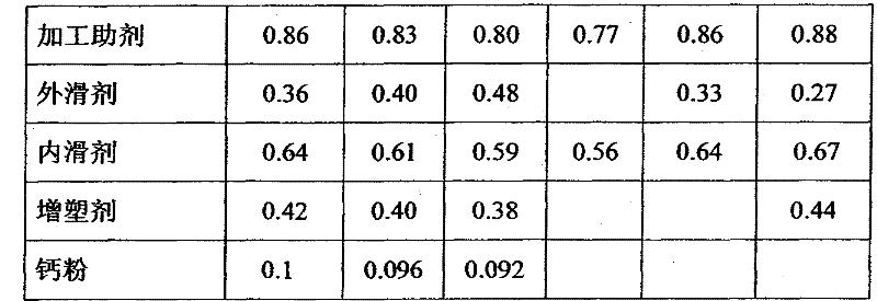 Polyvinyl chloride composition for producing sheet material by rolling process