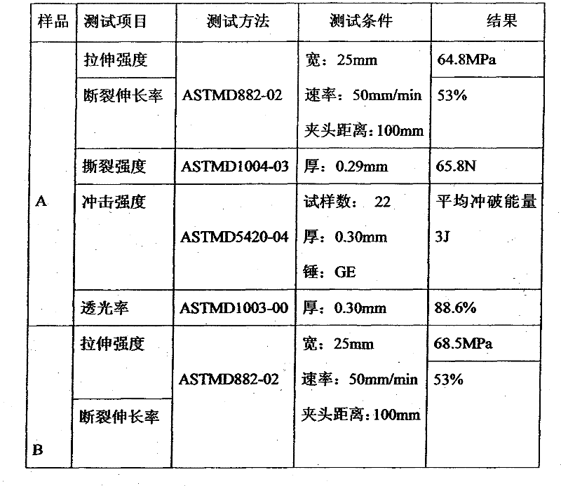 Polyvinyl chloride composition for producing sheet material by rolling process