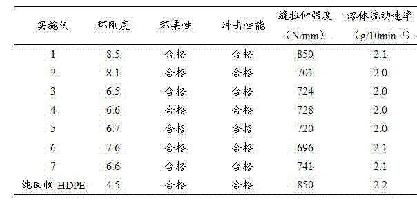 High concentration sericite master batch and preparation method and application thereof