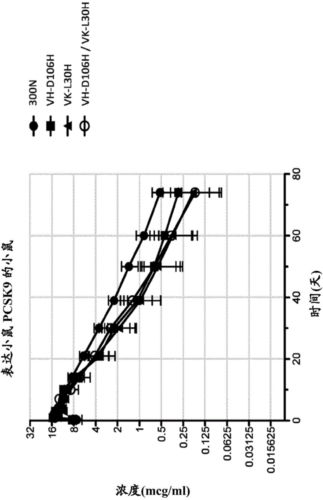 Anti-pcsk9 antibodies with ph-dependent binding characteristics