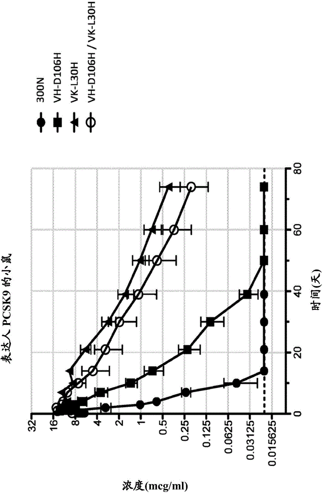 Anti-pcsk9 antibodies with ph-dependent binding characteristics