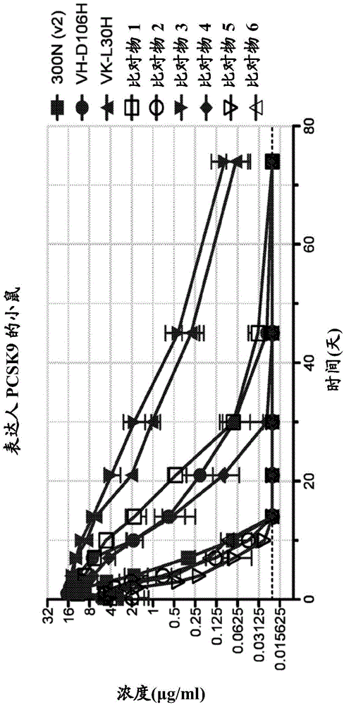 Anti-pcsk9 antibodies with ph-dependent binding characteristics