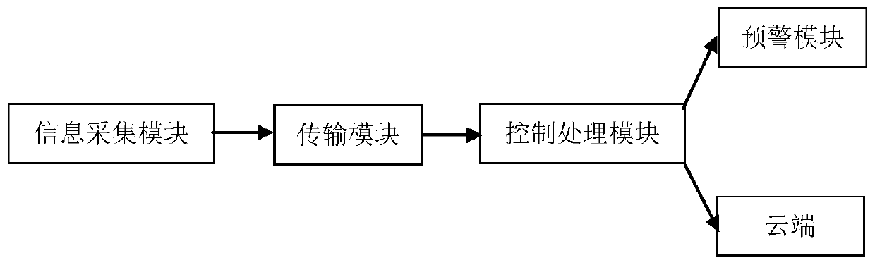 Vehicle driving behavior detection and early warning system and method based on deep learning