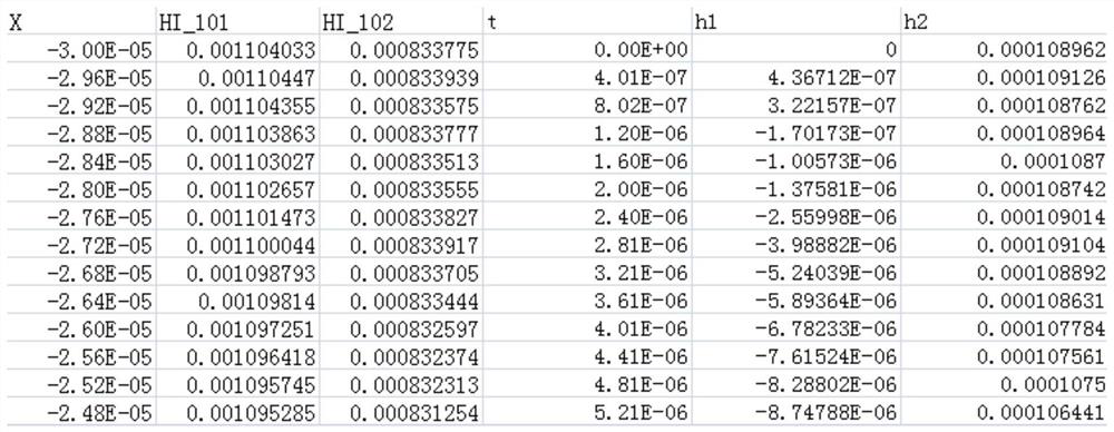 Test data identification method and device