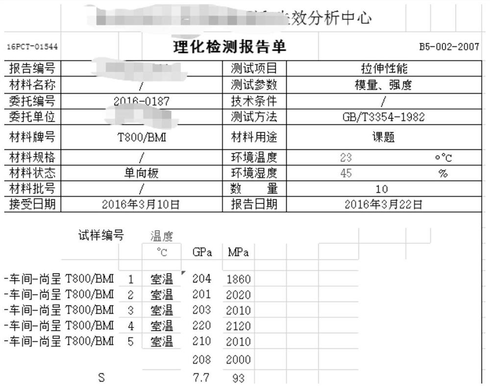 Test data identification method and device