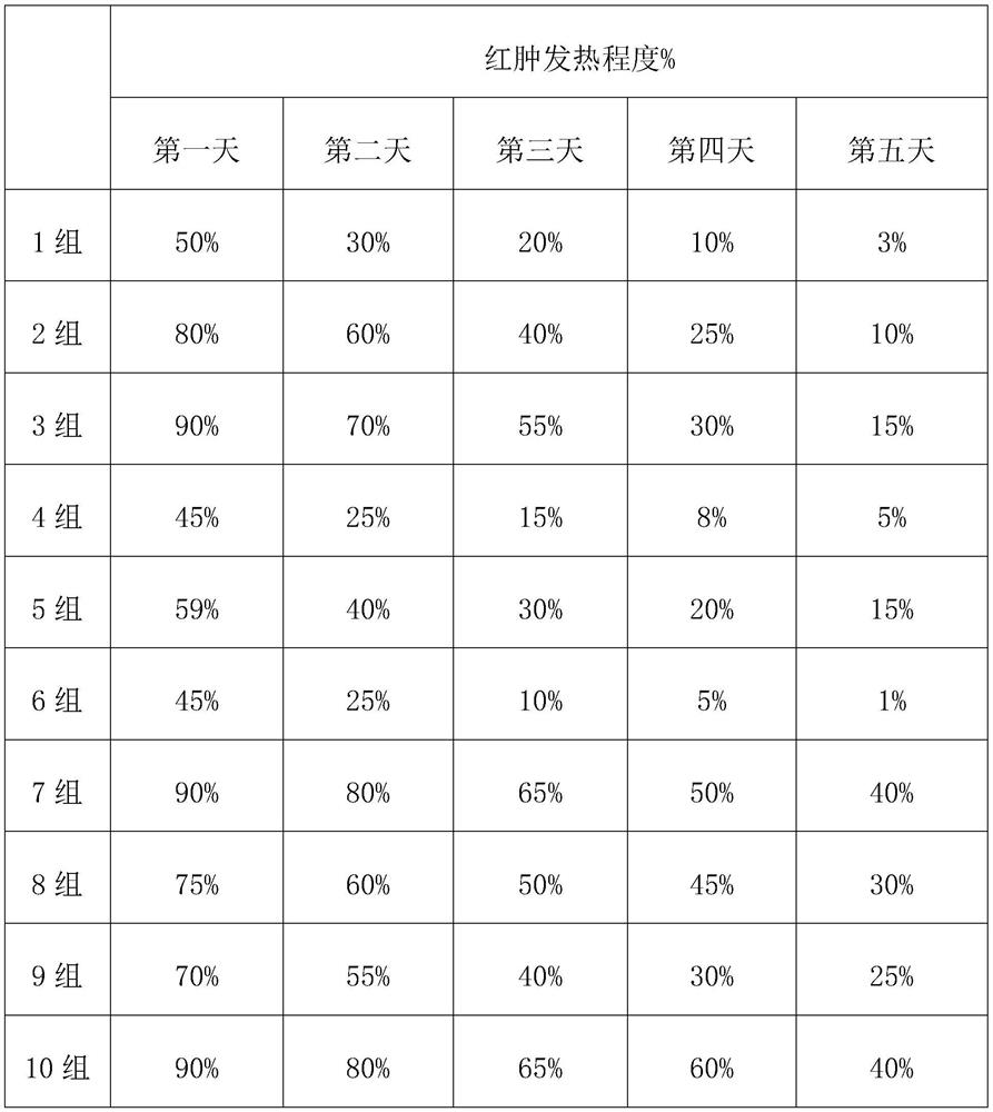 A kind of external hemorrhoid medicine, hemorrhoid steaming lotion and preparation method thereof