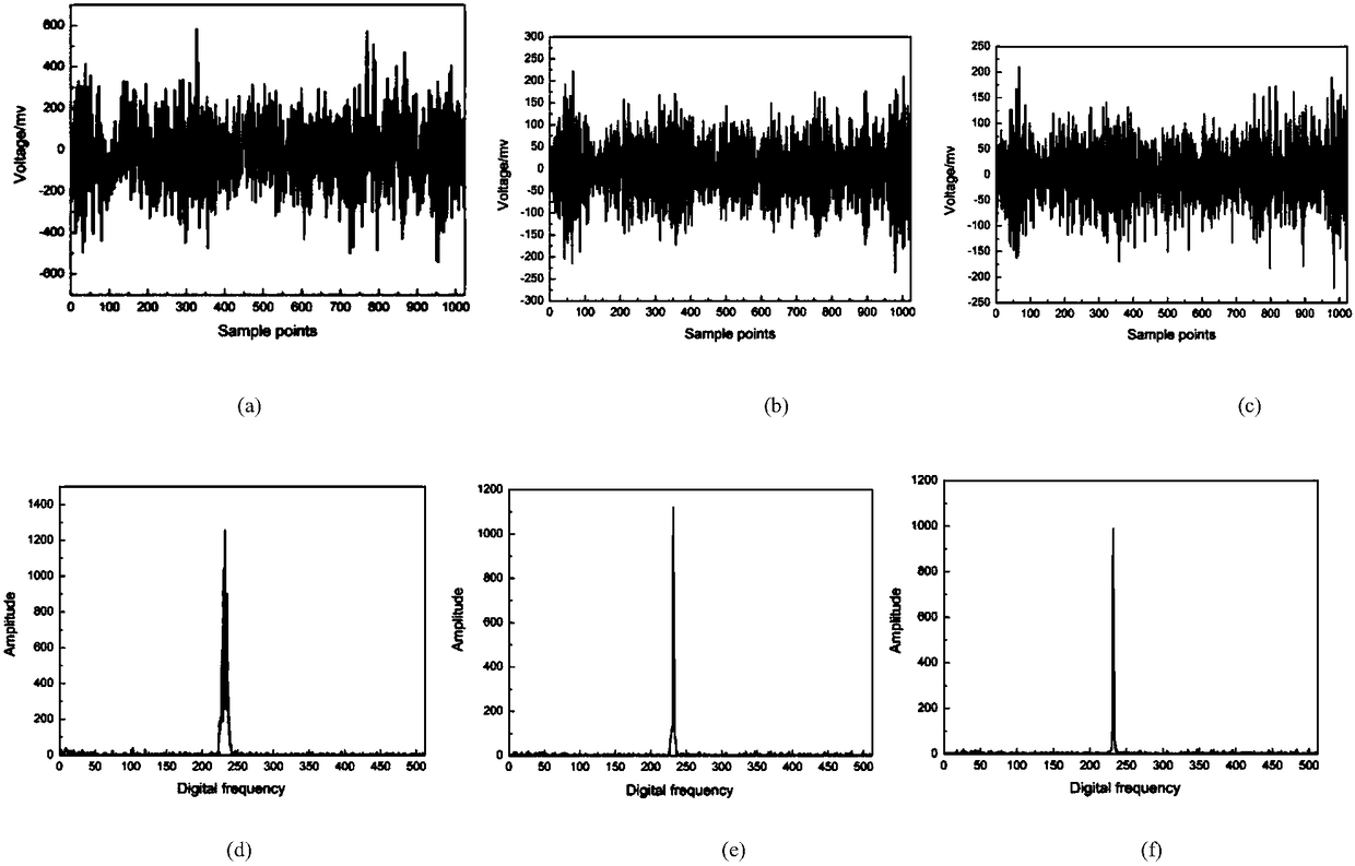 Adaptive selection and test method for laser Doppler signal filtering bands