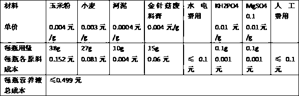 Secondary fruiting nutrient solution for golden mushroom and preparation method