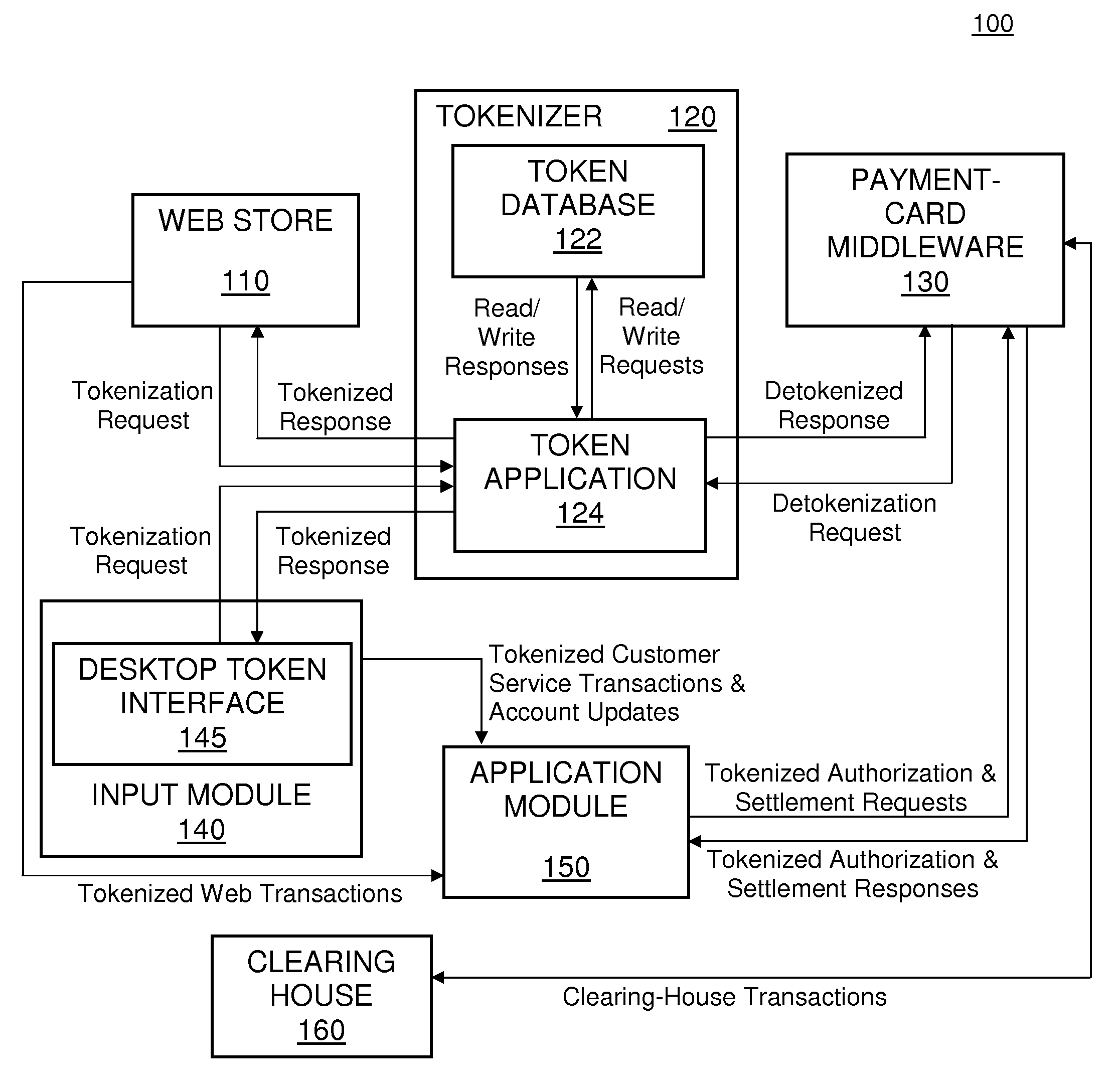 Tokenized Payment Processing Schemes