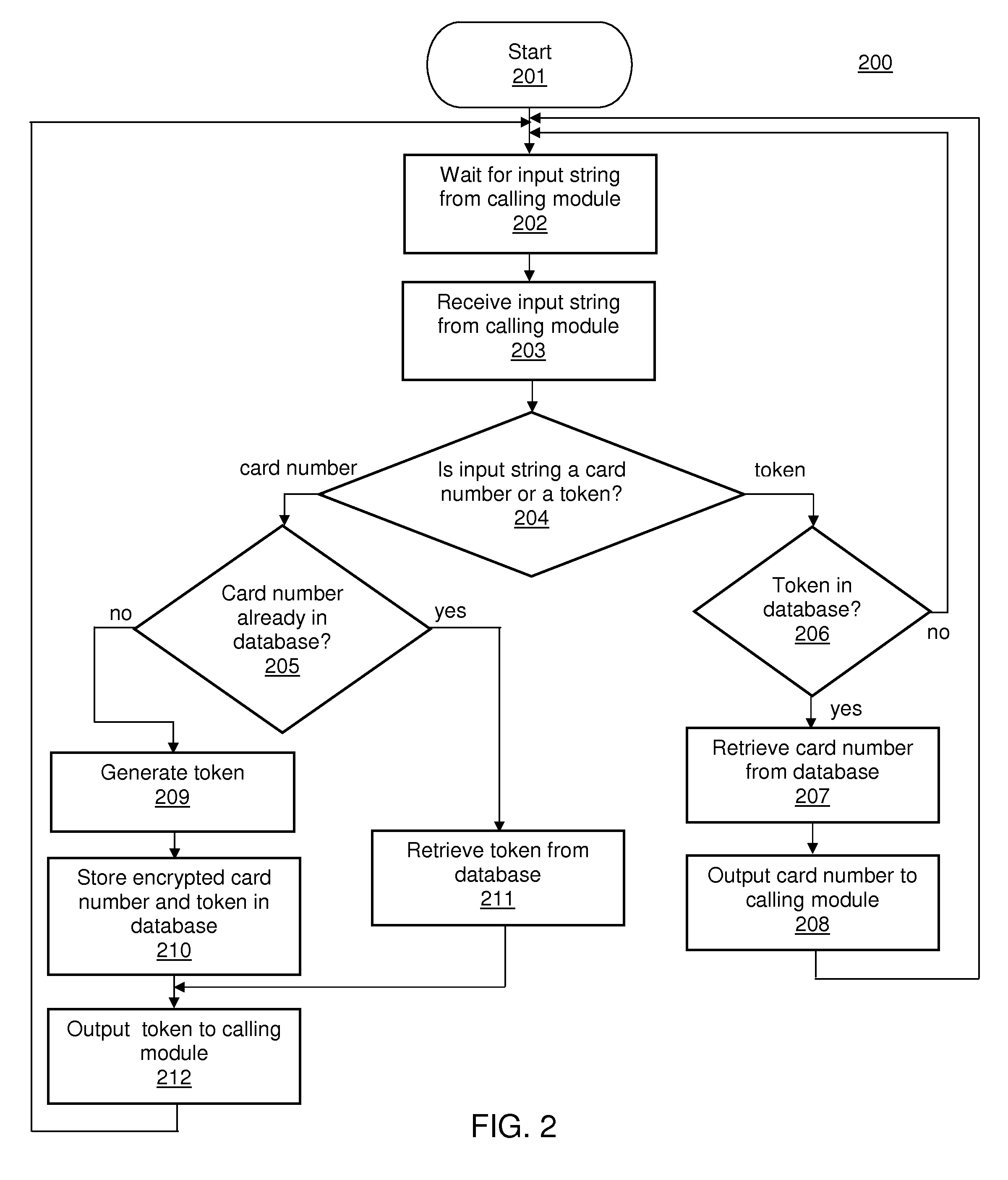 Tokenized Payment Processing Schemes