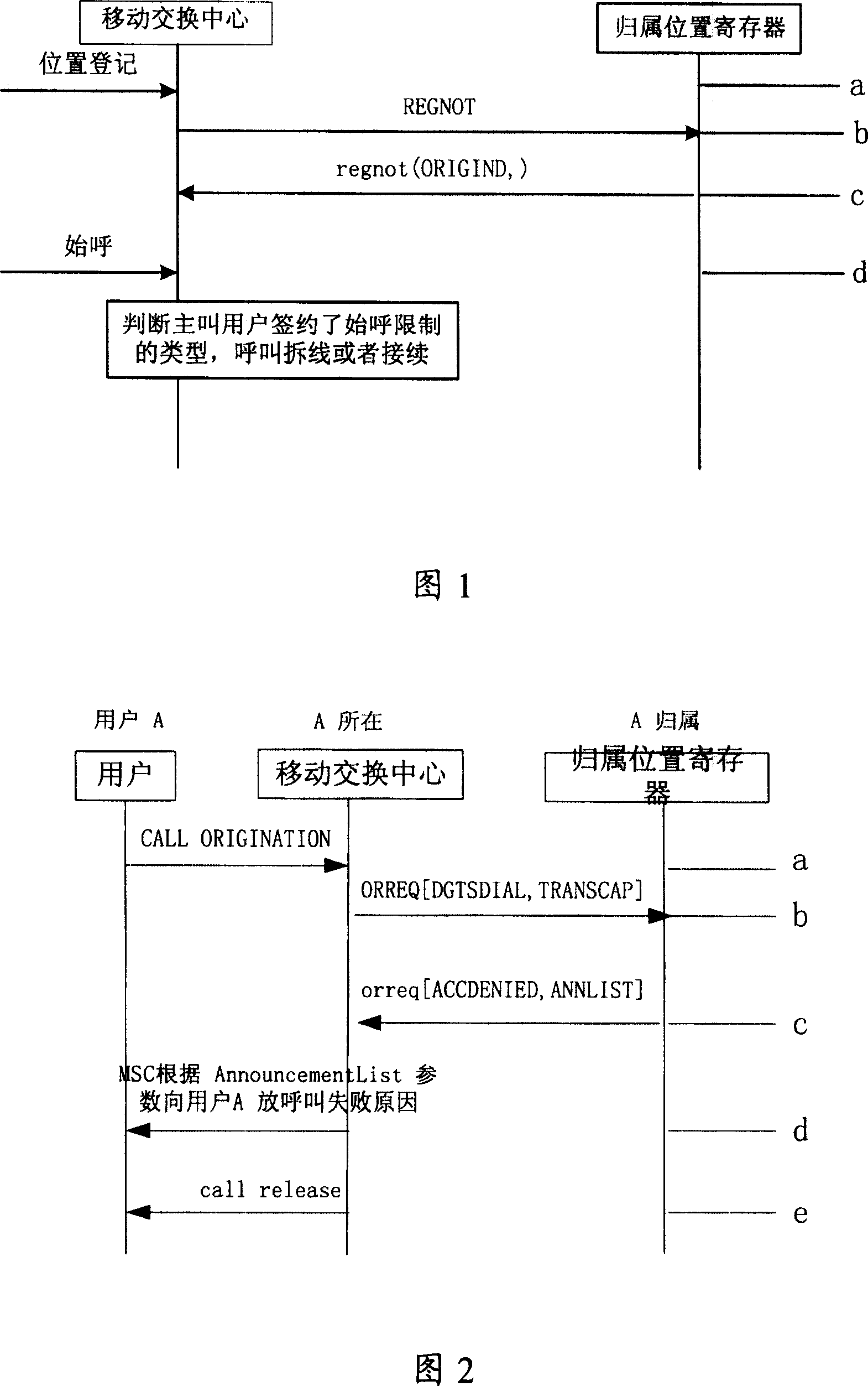 Realizing method of first calling limitting