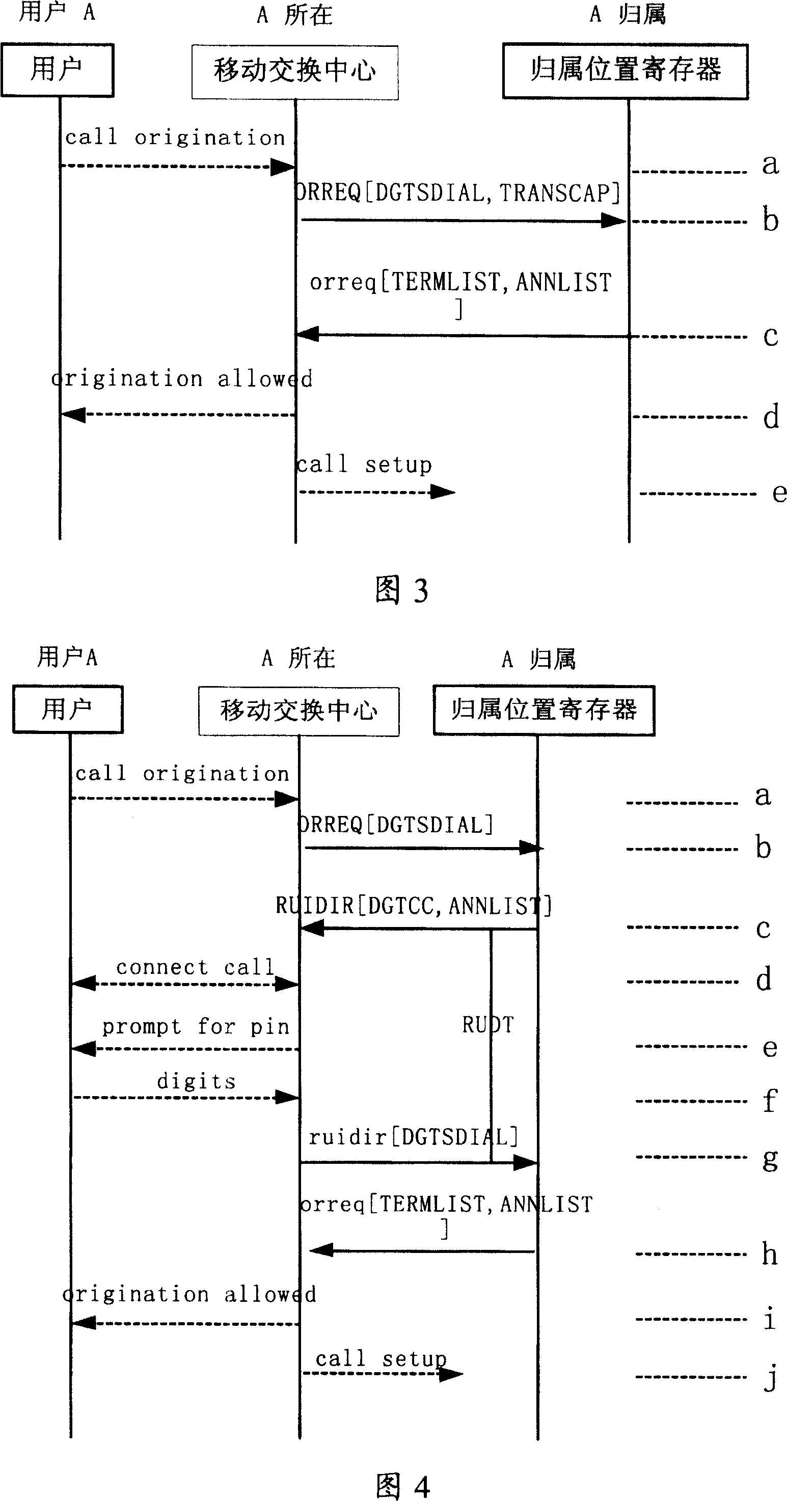 Realizing method of first calling limitting