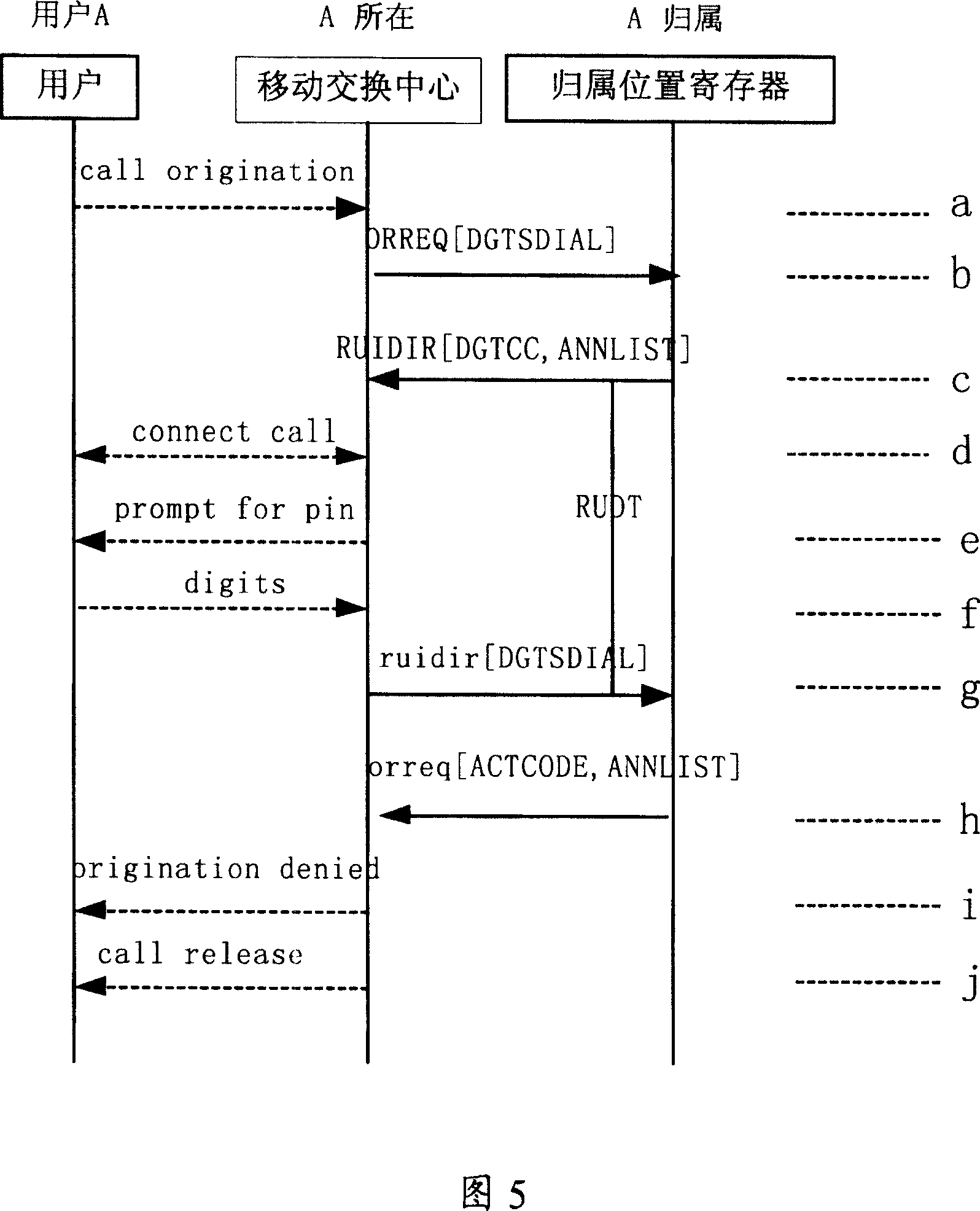 Realizing method of first calling limitting