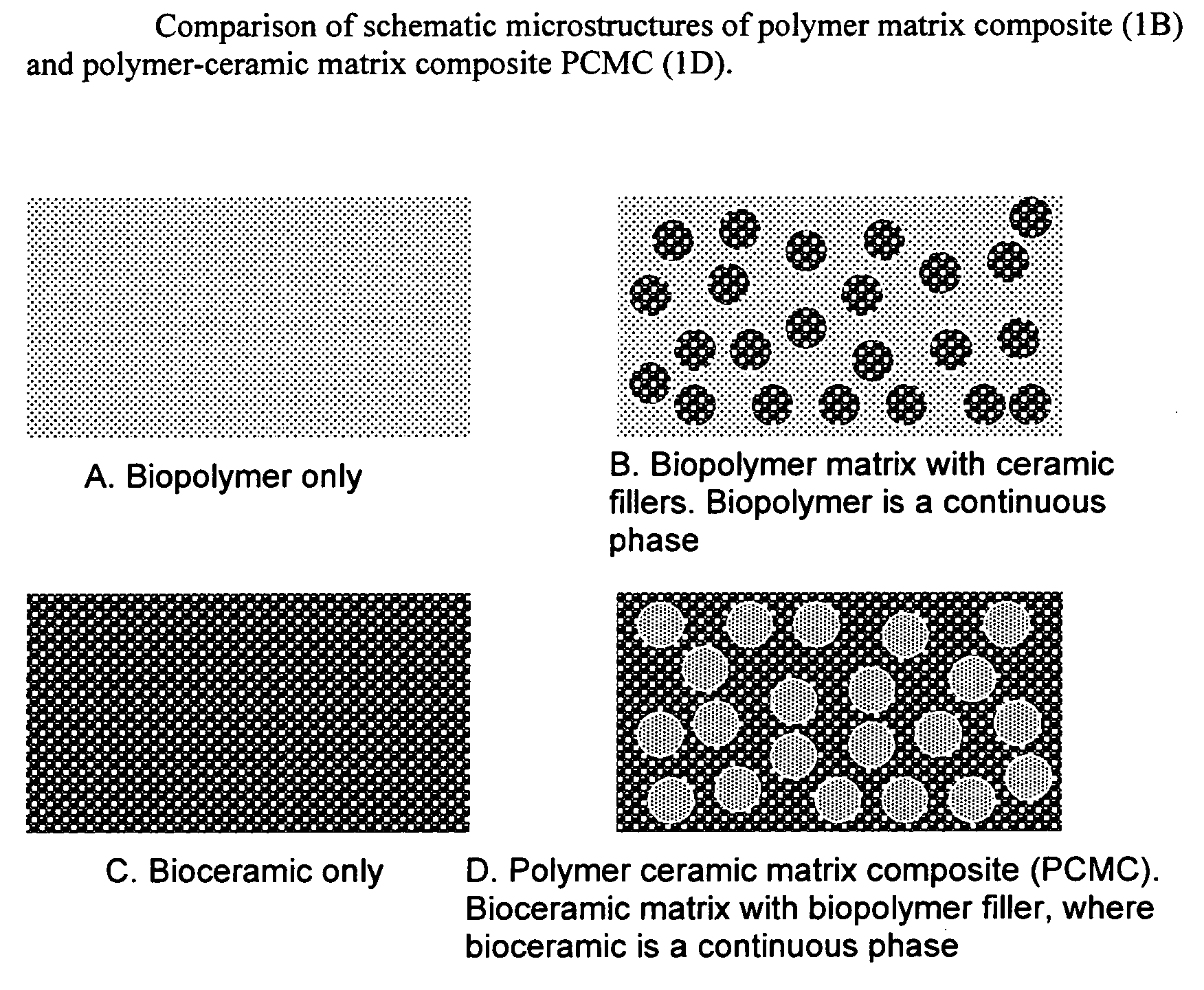 Bioceramic composite coatings and process for making same