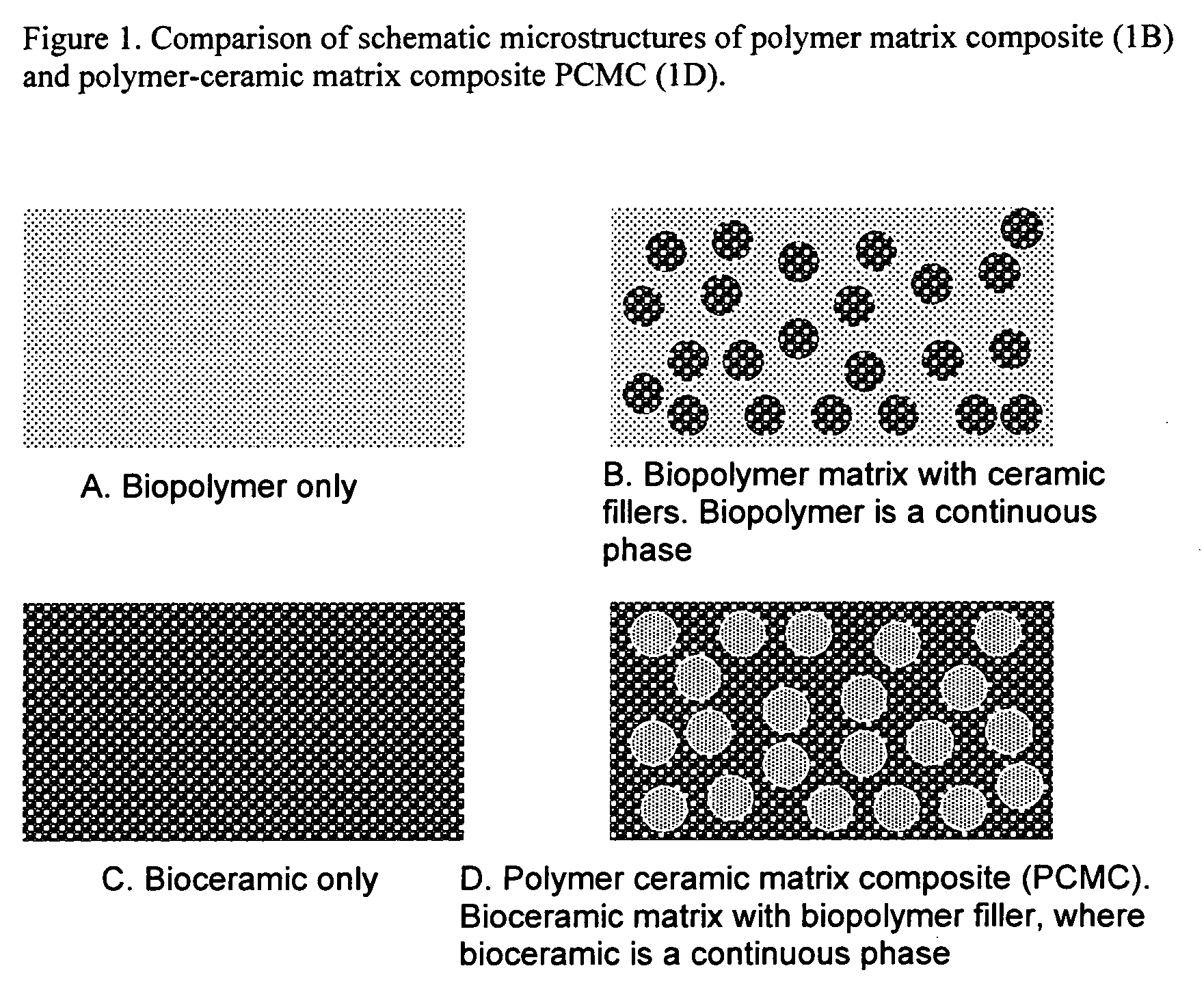 Bioceramic composite coatings and process for making same