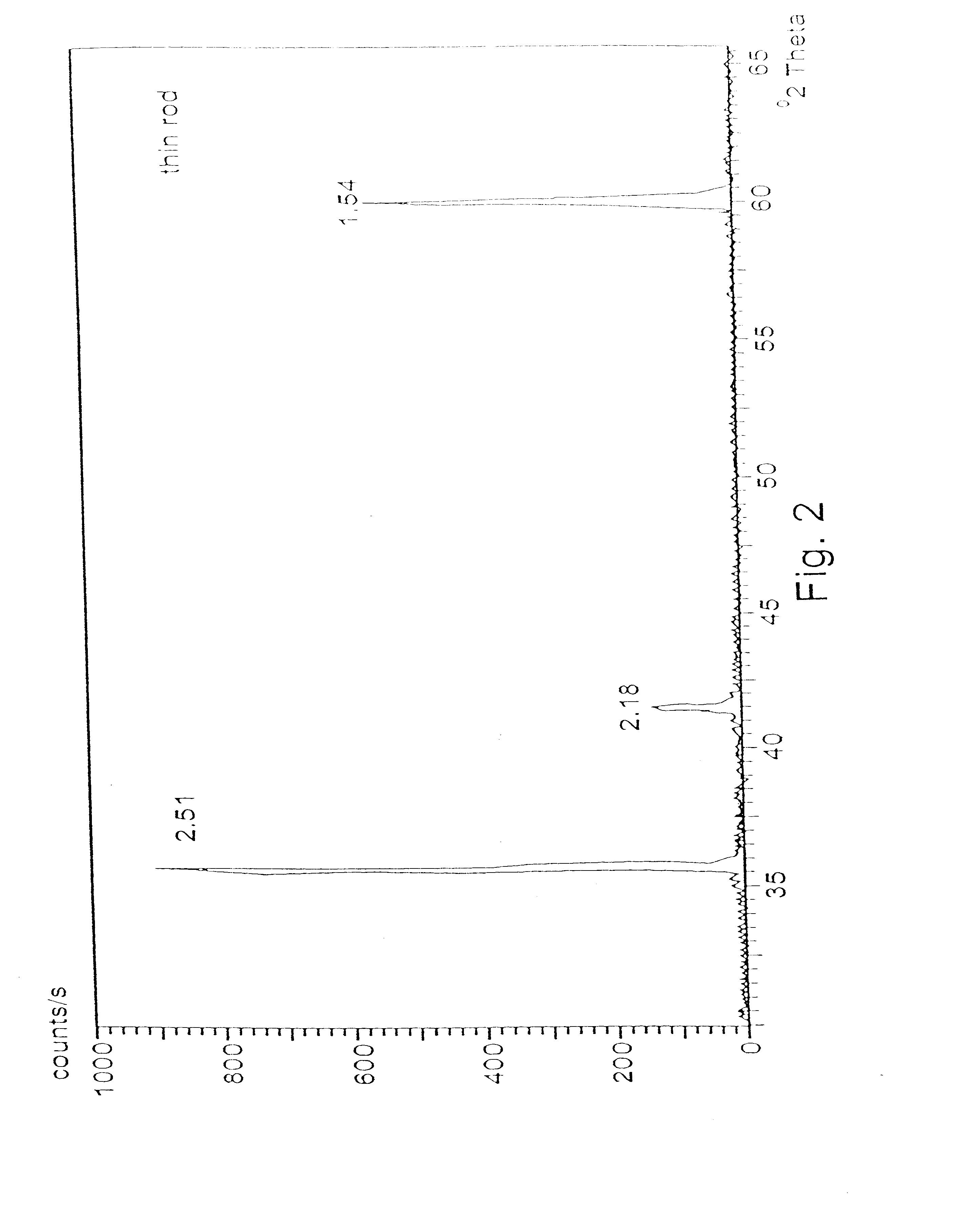 Method of producing silicon carbide: heating and lighting elements