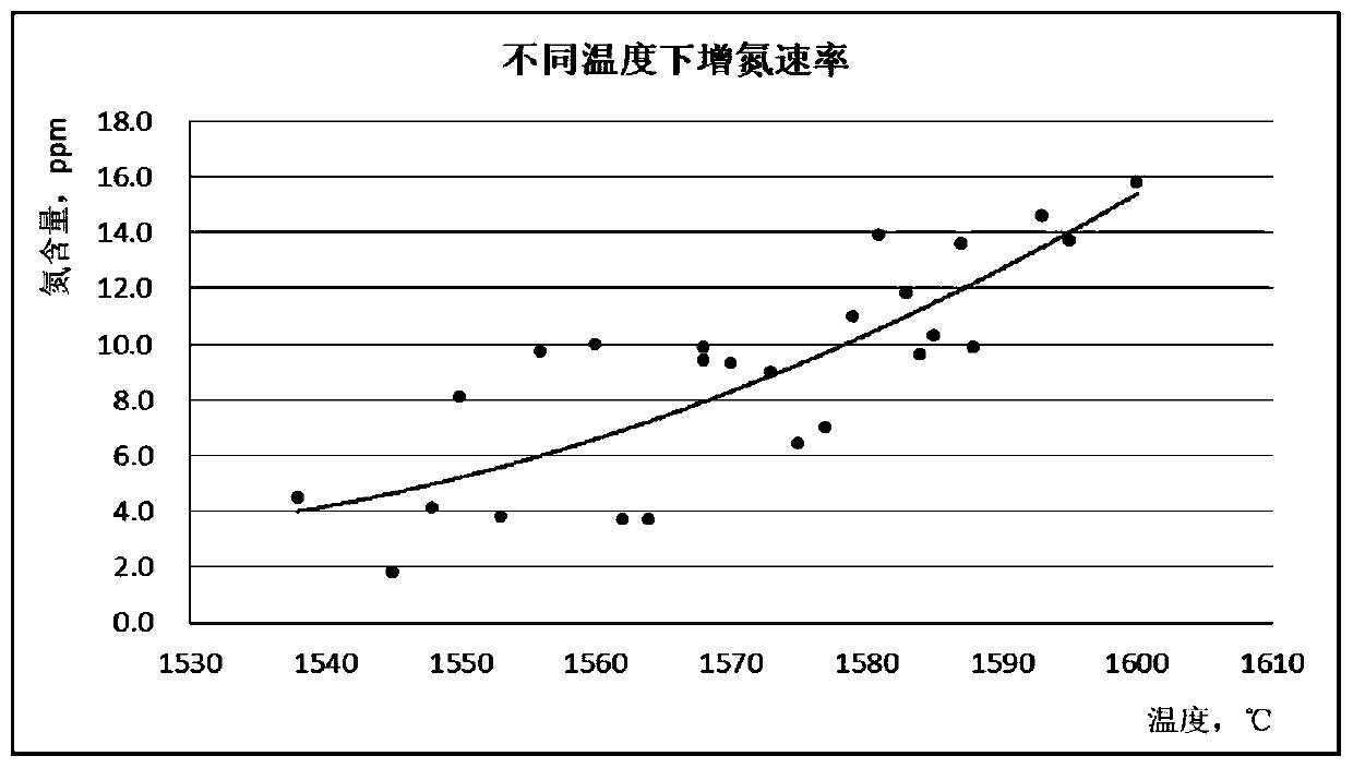 Method for producing HRB 600 high-strength hot-rolled ribbed steel bars through vanadium-chromium microalloying