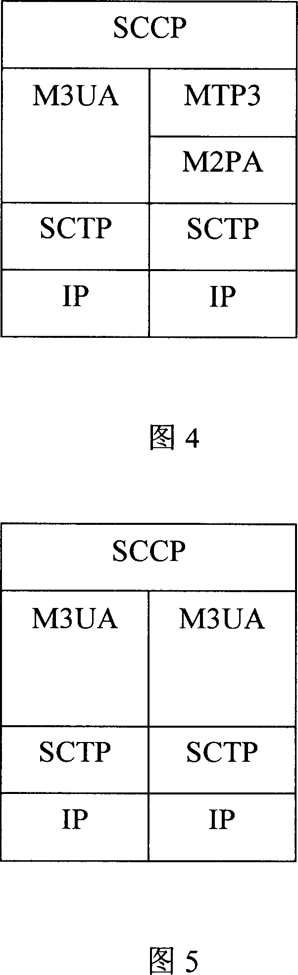 Signal system and transmission method based on IP