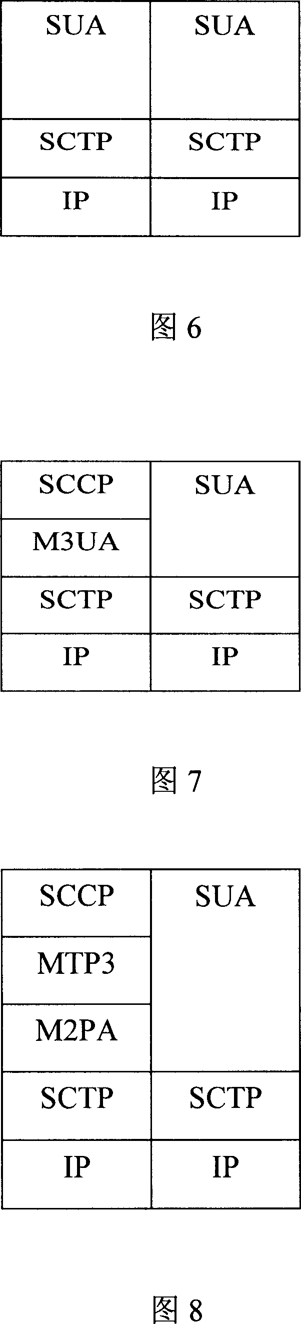 Signal system and transmission method based on IP