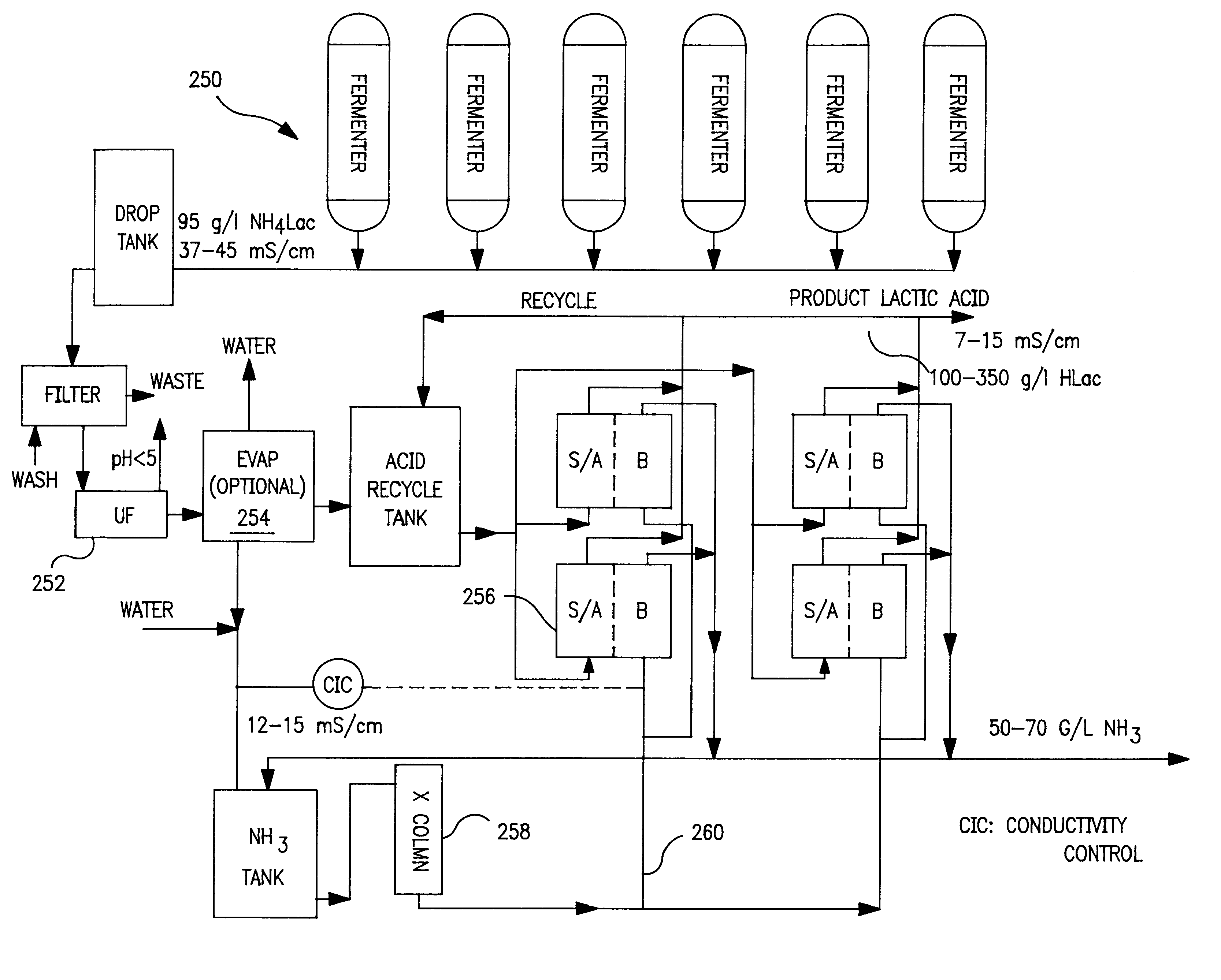 Apparatus and process for electrodialysis of salts