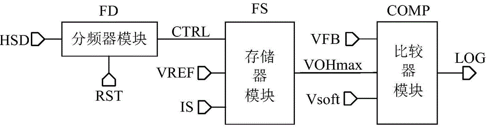 Transient Response Enhancement Control Circuit for Switching Power Supply