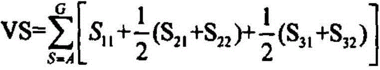 PSR model based grid infrastructure vulnerability evaluation method