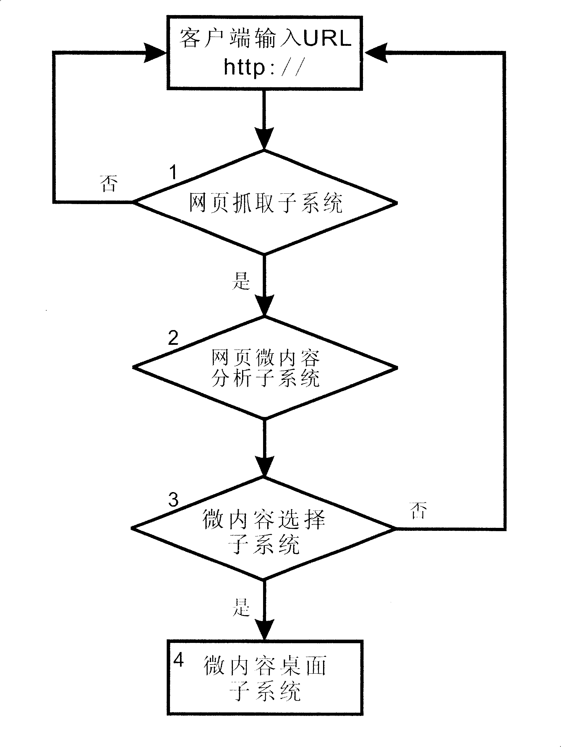 Method for picking-up, and aggregating micro content of web page, and automatic updating system