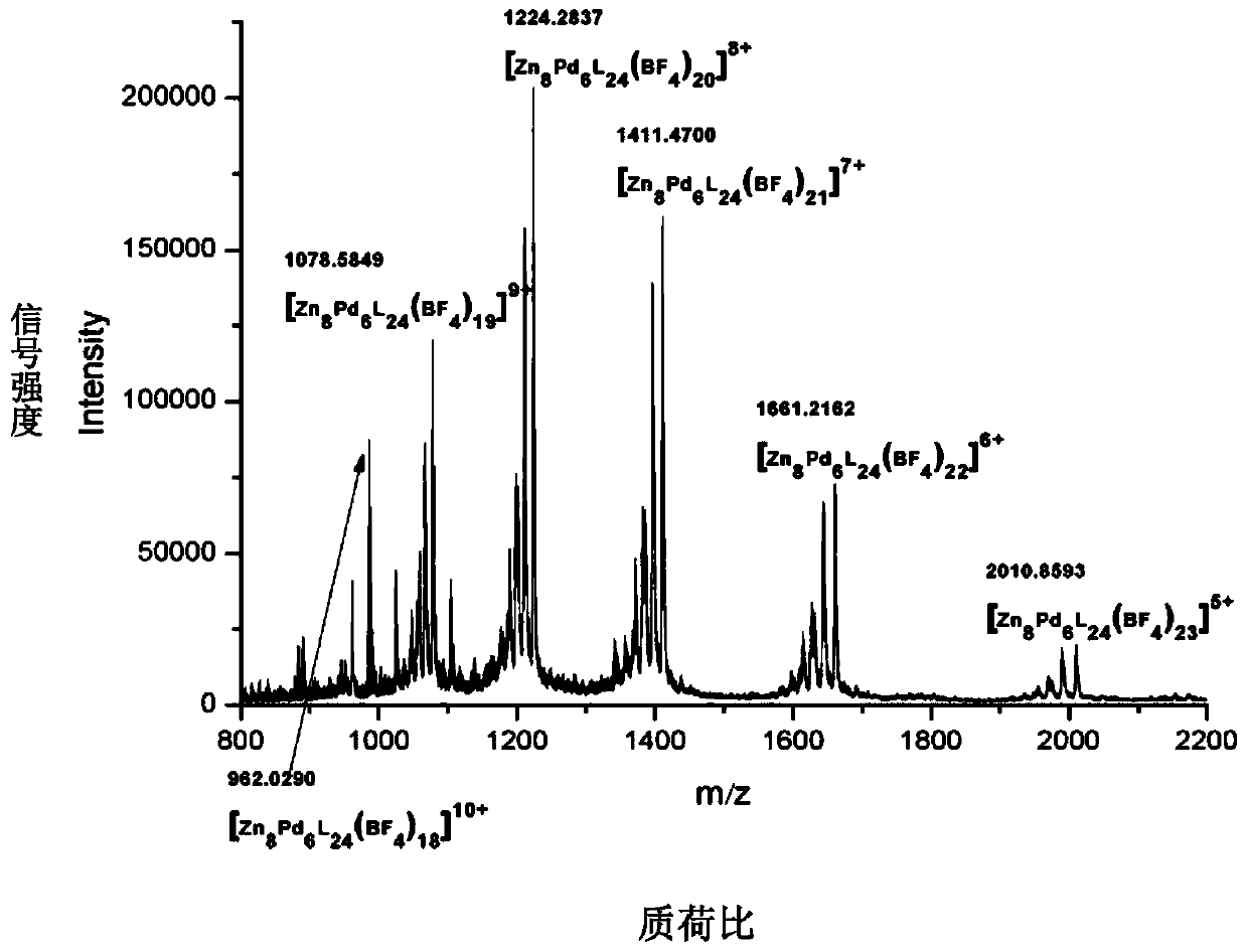 A method for adjusting valence state distribution of metal cluster ions in electrospray ion source