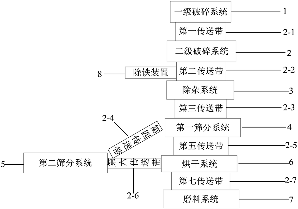 Regenerated active powder prepared from construction waste as well as method and device thereof