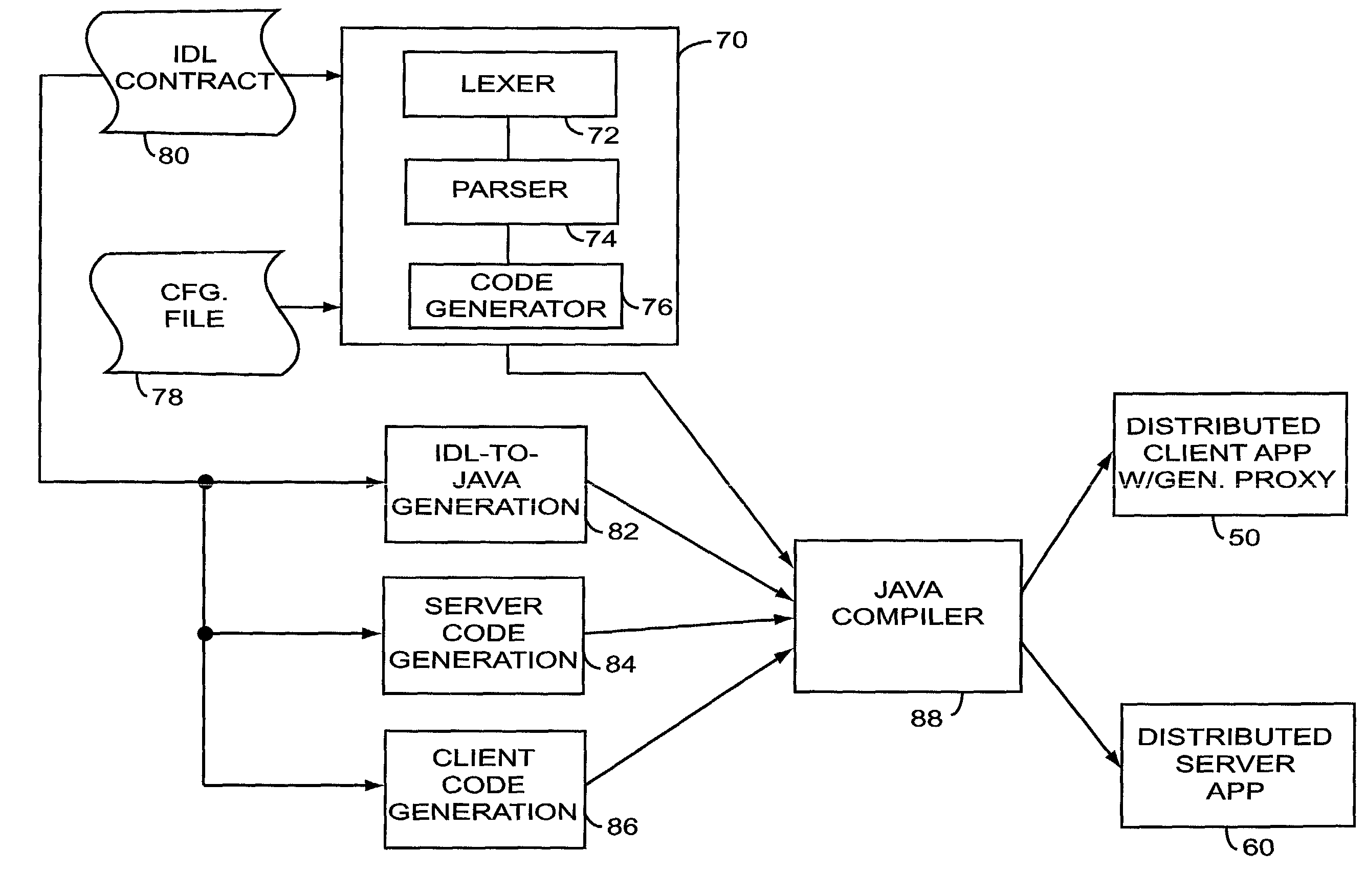 Distributed application proxy generator