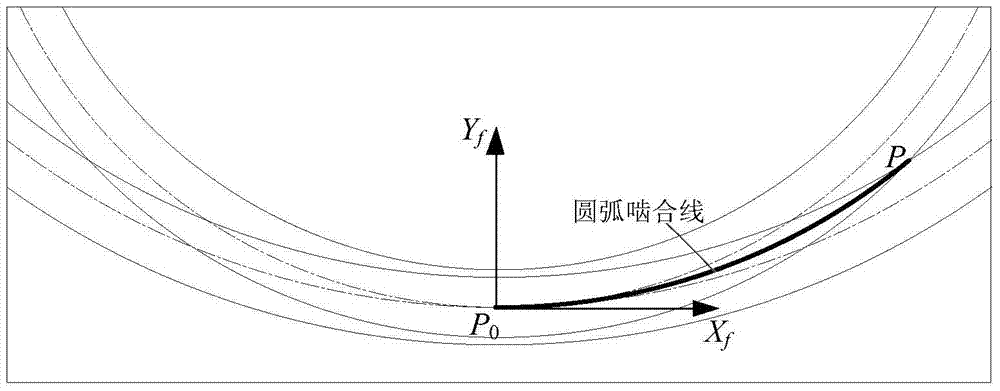 A Tooth Profile Design Method for Large Coincidence Internal Gears Based on Circular Meshing Lines