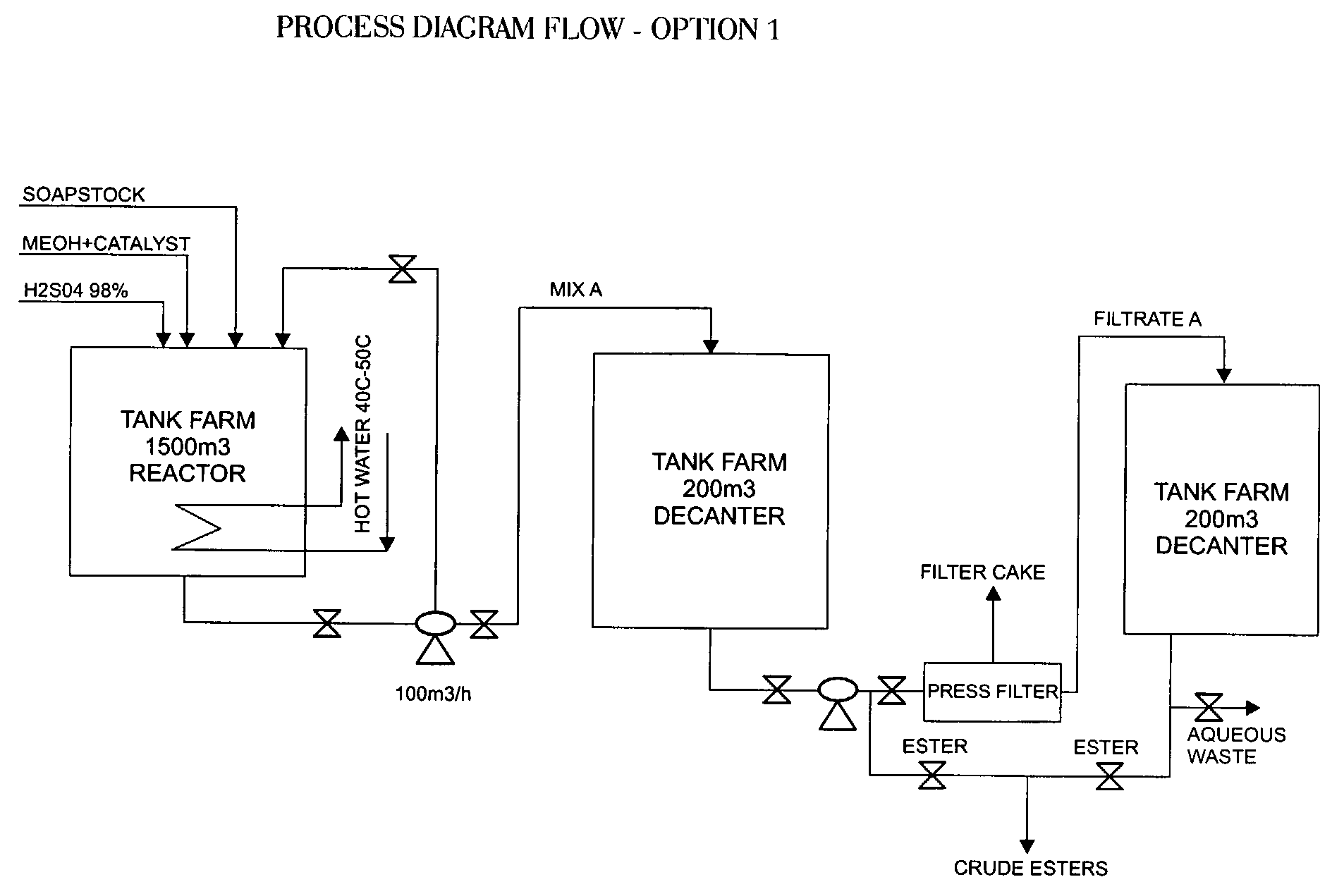 Biodiesel Production From Soapstock