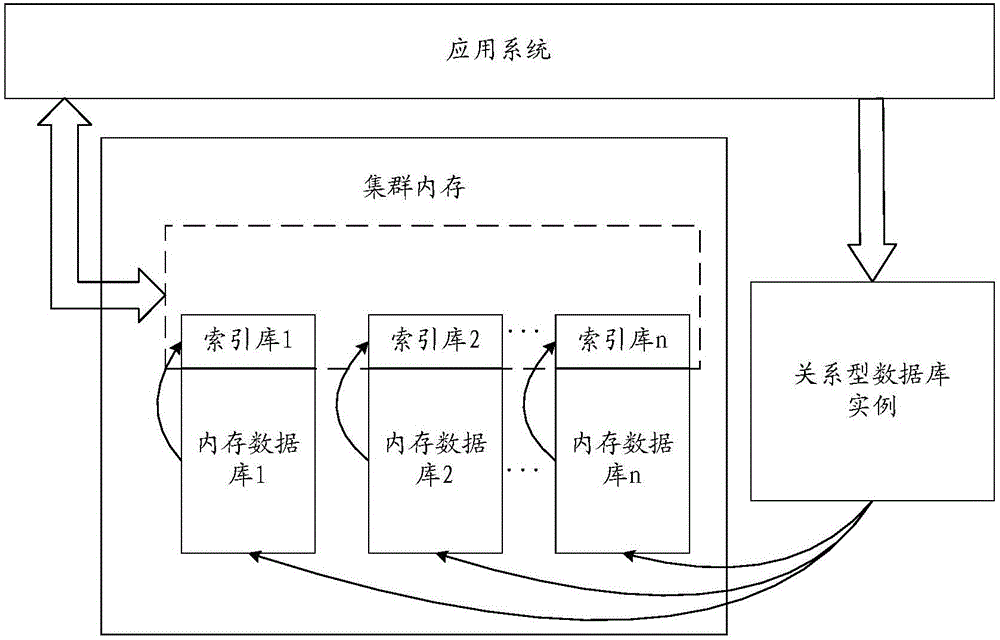 Method and system for solving complex text query of databases based on full-text retrieval of memories