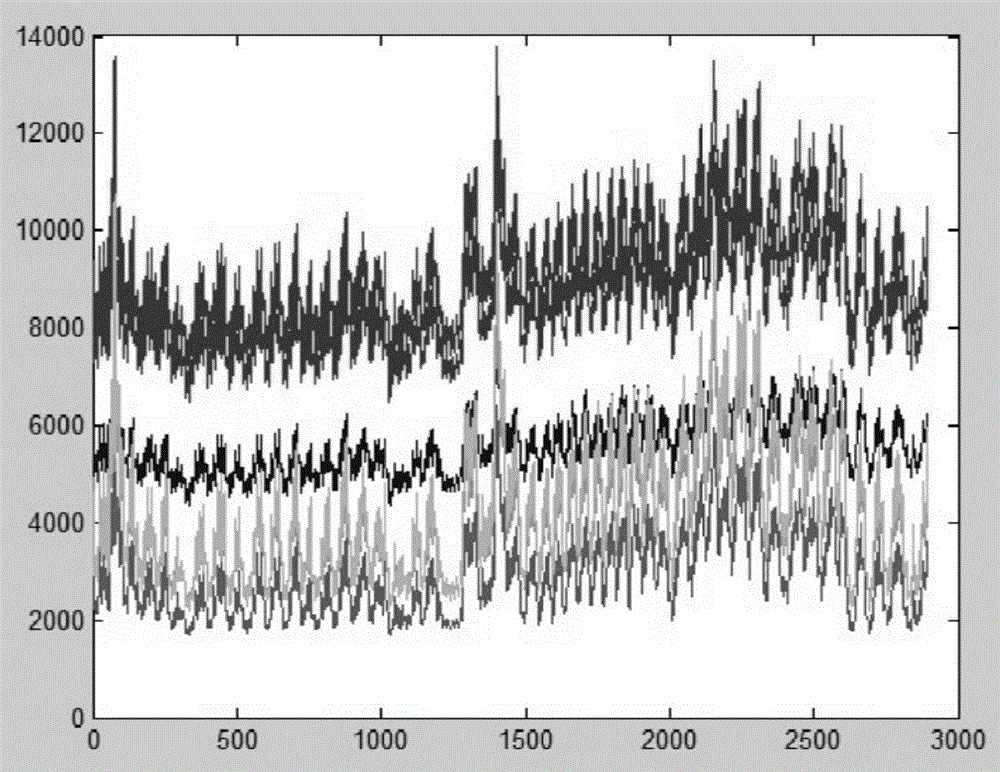 Optical non-invasive detection method of mixed venous oxygen saturation