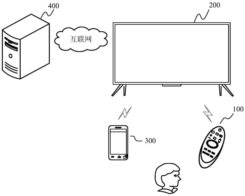 Server and creation method and search method of video hall