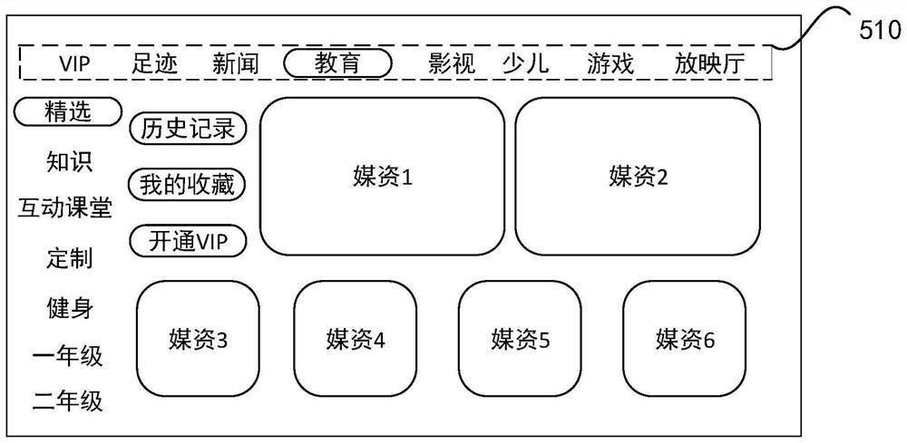 Server and creation method and search method of video hall