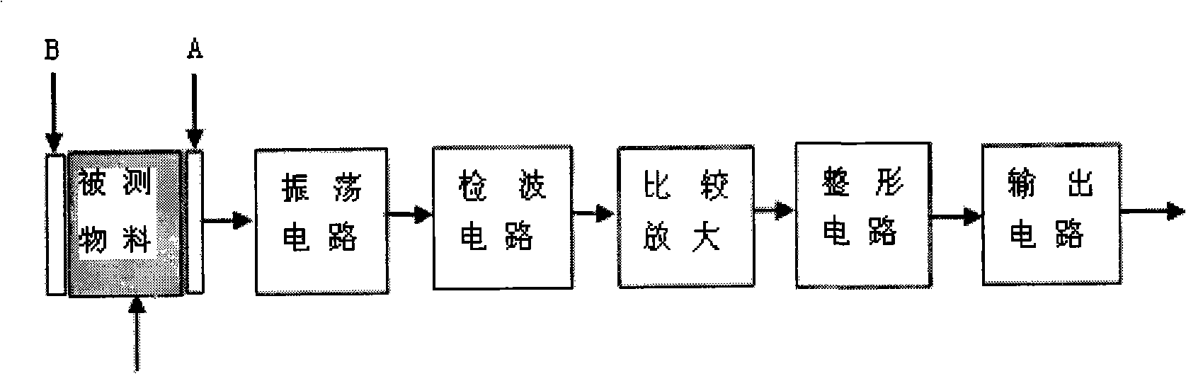 Capacitance type digital material-level sensor and its measurement method