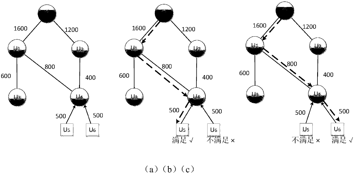 Real-time video delivery system and method based on mobile subscribers