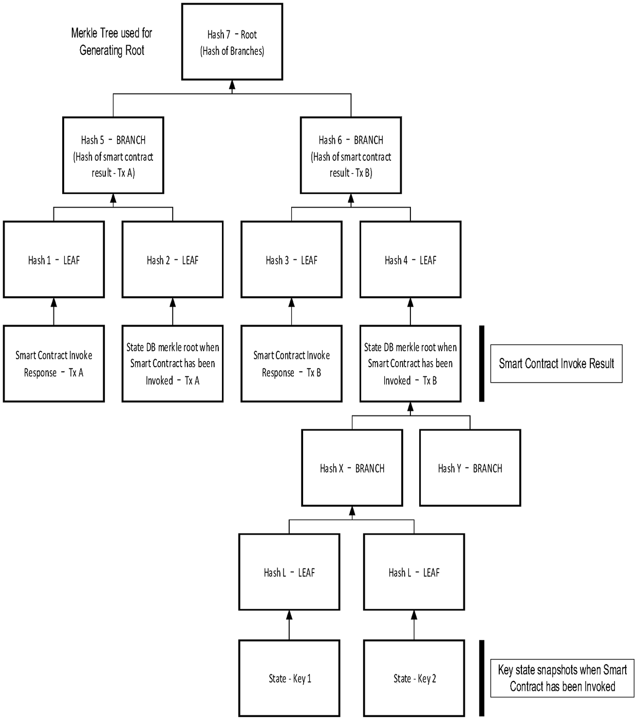 Block-chain intelligent contract verification method, device and storage medium