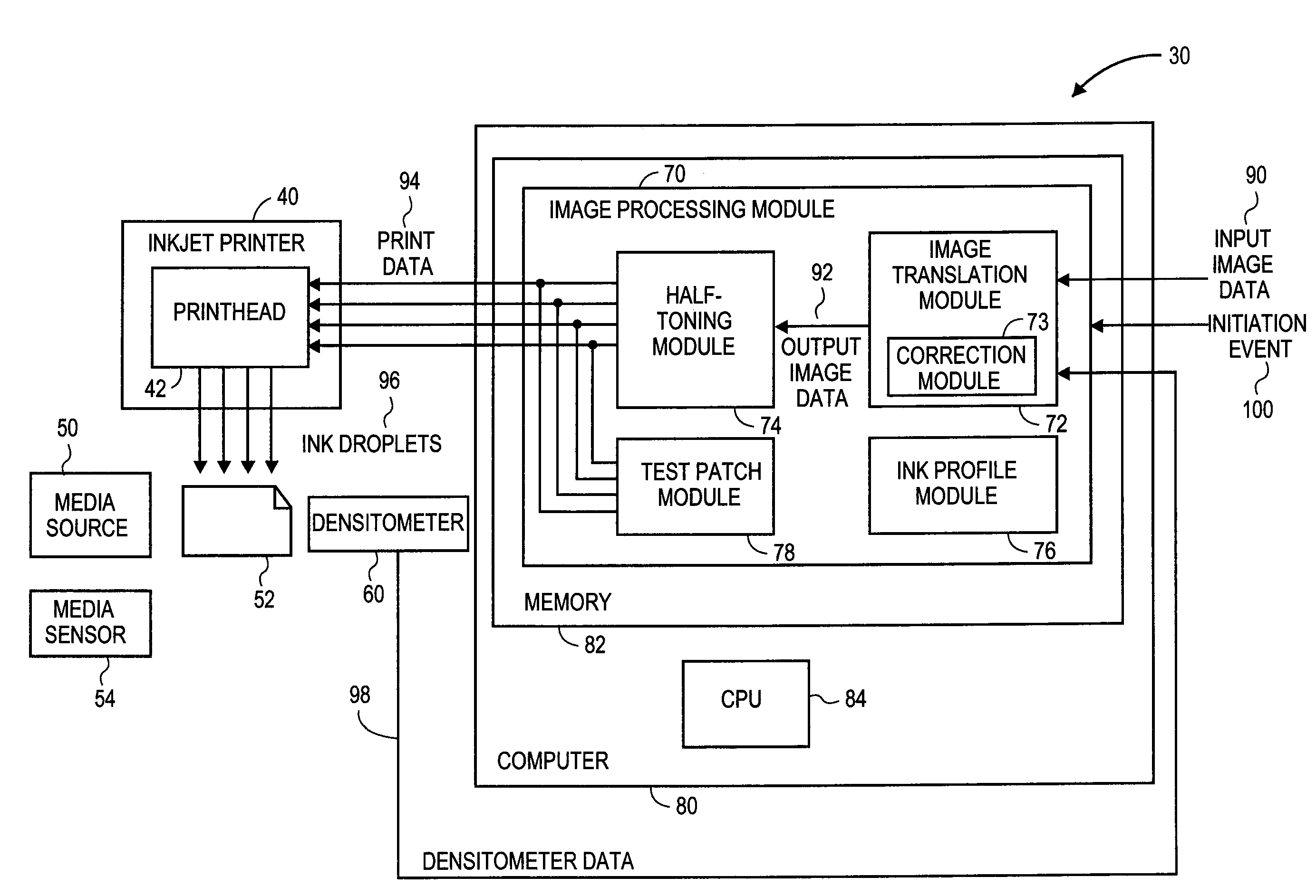 Inkjet print calibration using test patches and densitometer