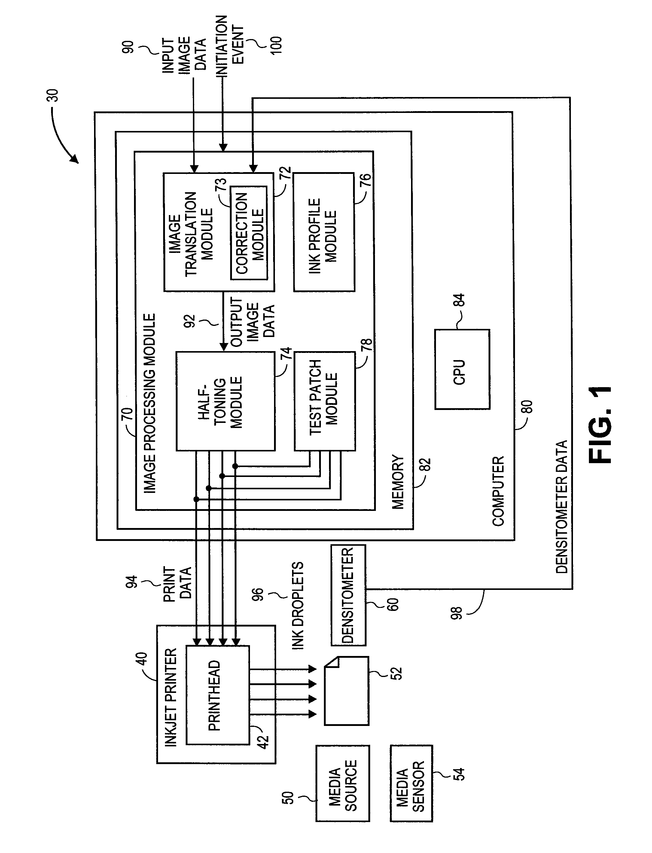 Inkjet print calibration using test patches and densitometer