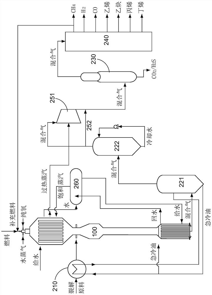 Reaction device, production system and production method for preparing low-carbon olefin