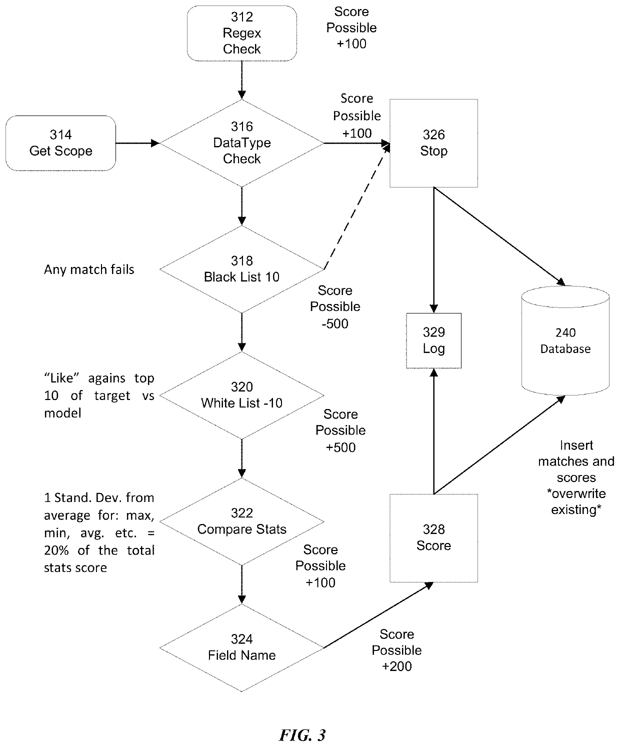 Data discovery solution for data curation