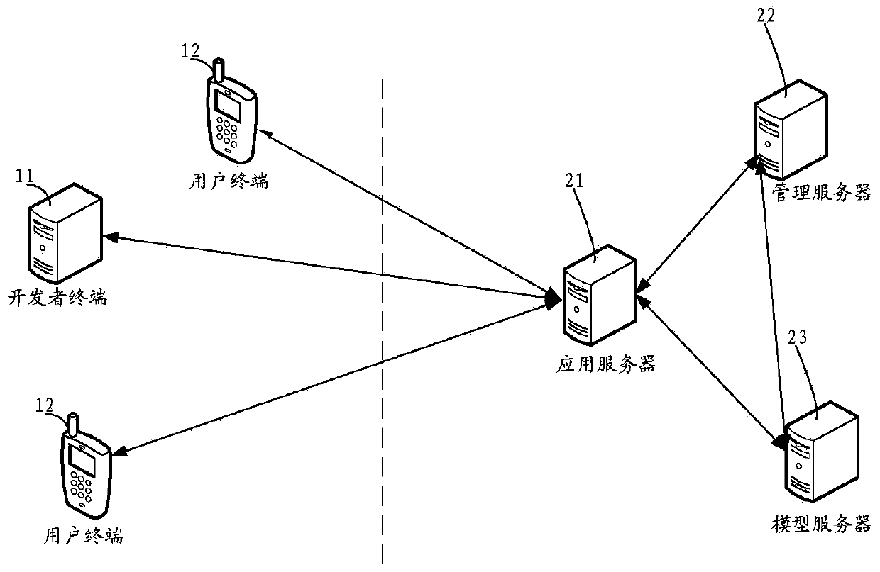 Application type identification method and device, server and storage medium